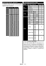 Preview for 115 page of Telefunken D55U500B4CW Instruction Manual