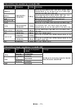 Preview for 116 page of Telefunken D55U500B4CW Instruction Manual