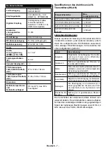 Preview for 8 page of Telefunken D55U600M4CWI Instruction Manual