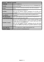 Preview for 15 page of Telefunken D55U600M4CWI Instruction Manual