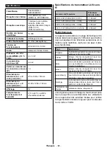 Preview for 70 page of Telefunken D55U600M4CWI Instruction Manual