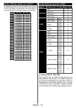 Preview for 84 page of Telefunken D55U600M4CWI Instruction Manual