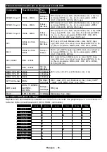 Preview for 86 page of Telefunken D55U600M4CWI Instruction Manual