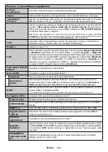 Preview for 109 page of Telefunken D55U600M4CWI Instruction Manual