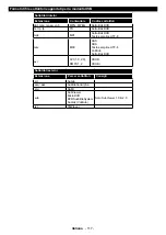 Preview for 118 page of Telefunken D55U600M4CWI Instruction Manual