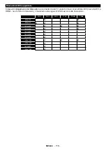 Preview for 119 page of Telefunken D55U600M4CWI Instruction Manual