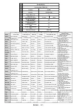 Preview for 128 page of Telefunken D55U600M4CWI Instruction Manual