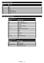 Preview for 106 page of Telefunken E24H345A Instruction Manual