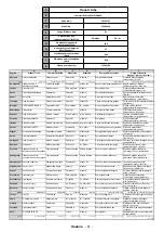 Preview for 158 page of Telefunken E24H345A Instruction Manual