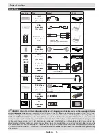 Preview for 7 page of Telefunken L22F185N2 Instruction Manual