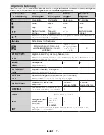 Preview for 18 page of Telefunken L22F185N2 Instruction Manual