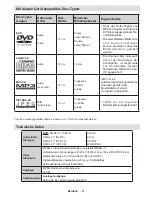 Preview for 22 page of Telefunken L22F185N2 Instruction Manual