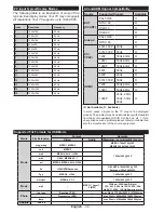 Preview for 35 page of Telefunken L22F185N2 Instruction Manual