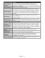 Preview for 51 page of Telefunken L22F185N2 Instruction Manual