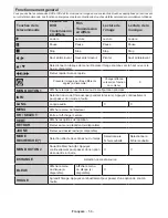 Preview for 57 page of Telefunken L22F185N2 Instruction Manual