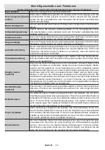 Preview for 17 page of Telefunken L26H135U3 Instruction Manual