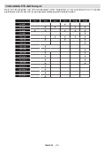 Preview for 29 page of Telefunken L26H135U3 Instruction Manual