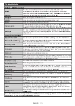 Preview for 14 page of Telefunken L28H275U4 Instruction Manual