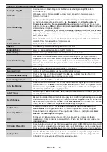 Preview for 16 page of Telefunken L28H275U4 Instruction Manual