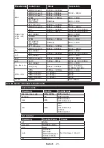 Preview for 24 page of Telefunken L28H275U4 Instruction Manual