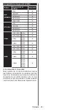 Preview for 69 page of Telefunken L28H275U4 Instruction Manual