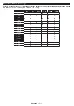 Preview for 73 page of Telefunken L28H275U4 Instruction Manual