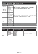 Preview for 94 page of Telefunken L28H275U4 Instruction Manual