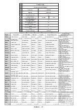 Preview for 98 page of Telefunken L28H275U4 Instruction Manual