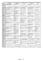 Preview for 99 page of Telefunken L28H275U4 Instruction Manual