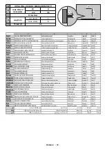 Preview for 100 page of Telefunken L28H275U4 Instruction Manual