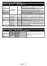 Preview for 53 page of Telefunken LU75FZ41B Instruction Manual