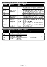 Preview for 86 page of Telefunken LU75FZ41B Instruction Manual