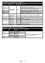 Preview for 117 page of Telefunken LU75FZ41B Instruction Manual