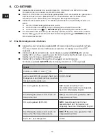 Preview for 12 page of Telefunken MC1001BM Instruction Manual