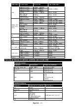 Preview for 23 page of Telefunken SOMNIA22ESM17 Instruction Manual