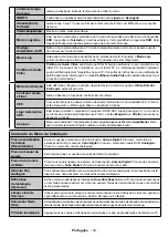 Preview for 45 page of Telefunken SOMNIA22ESM17 Instruction Manual