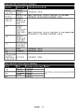 Preview for 77 page of Telefunken SOMNIA22ESM17 Instruction Manual