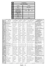 Preview for 88 page of Telefunken SOMNIA22ESM17 Instruction Manual