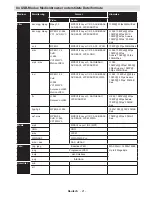 Preview for 22 page of Telefunken T22K970 Instruction Manual