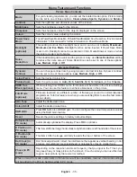 Preview for 36 page of Telefunken T22K970 Instruction Manual