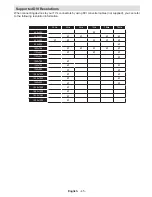 Preview for 46 page of Telefunken T22K970 Instruction Manual