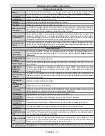 Preview for 58 page of Telefunken T22K970 Instruction Manual