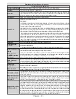 Preview for 60 page of Telefunken T22K970 Instruction Manual