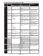 Preview for 67 page of Telefunken T22K970 Instruction Manual