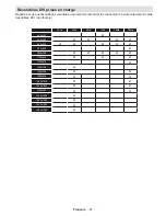 Preview for 68 page of Telefunken T22K970 Instruction Manual