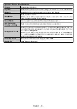 Preview for 47 page of Telefunken T55EX1988 UHD WIFI Instruction Manual