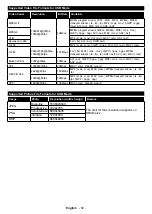 Preview for 53 page of Telefunken T55EX1988 UHD WIFI Instruction Manual