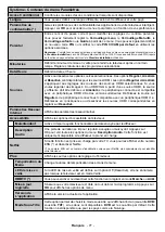 Preview for 78 page of Telefunken T55EX1988 UHD WIFI Instruction Manual