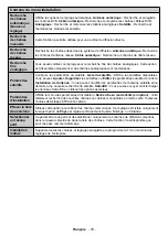 Preview for 80 page of Telefunken T55EX1988 UHD WIFI Instruction Manual