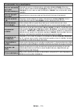 Preview for 111 page of Telefunken T55EX1988 UHD WIFI Instruction Manual